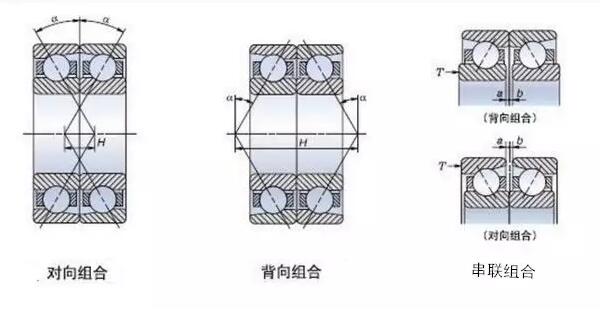 角接觸球軸承為什么背靠背使用？安裝方法及優勢